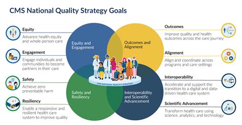 what are the quality measures for home health